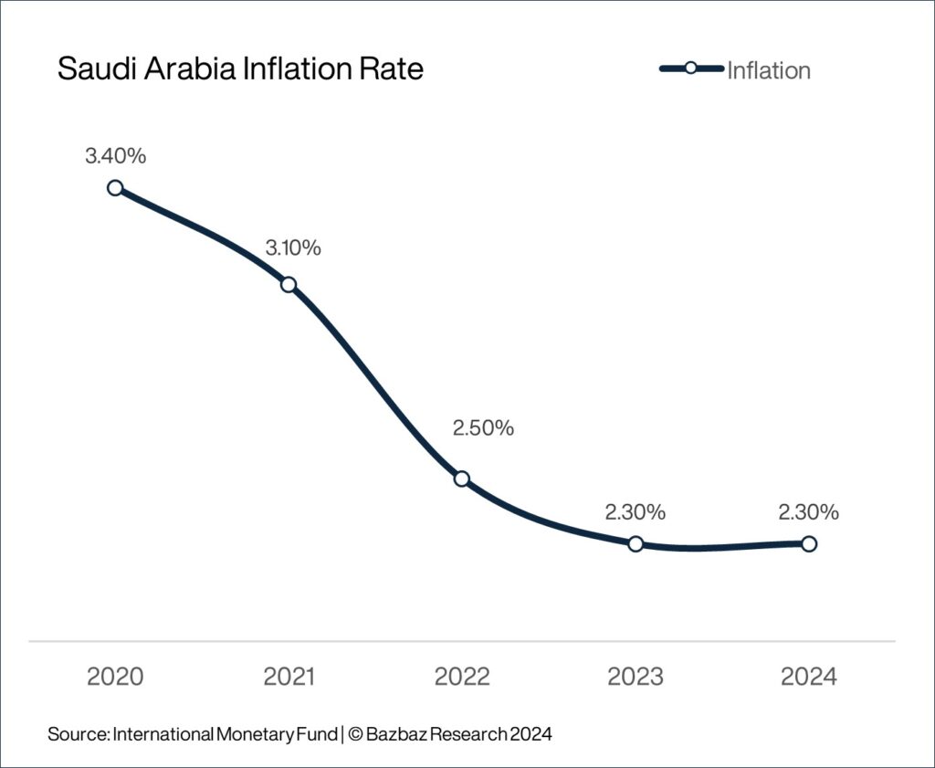 Saudi Arabia Explored: Country Overview | Mudawan