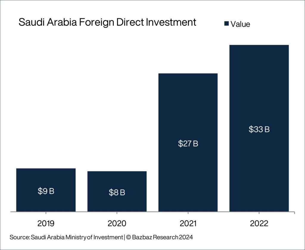 Saudi Arabia Explored: Country Overview | Mudawan